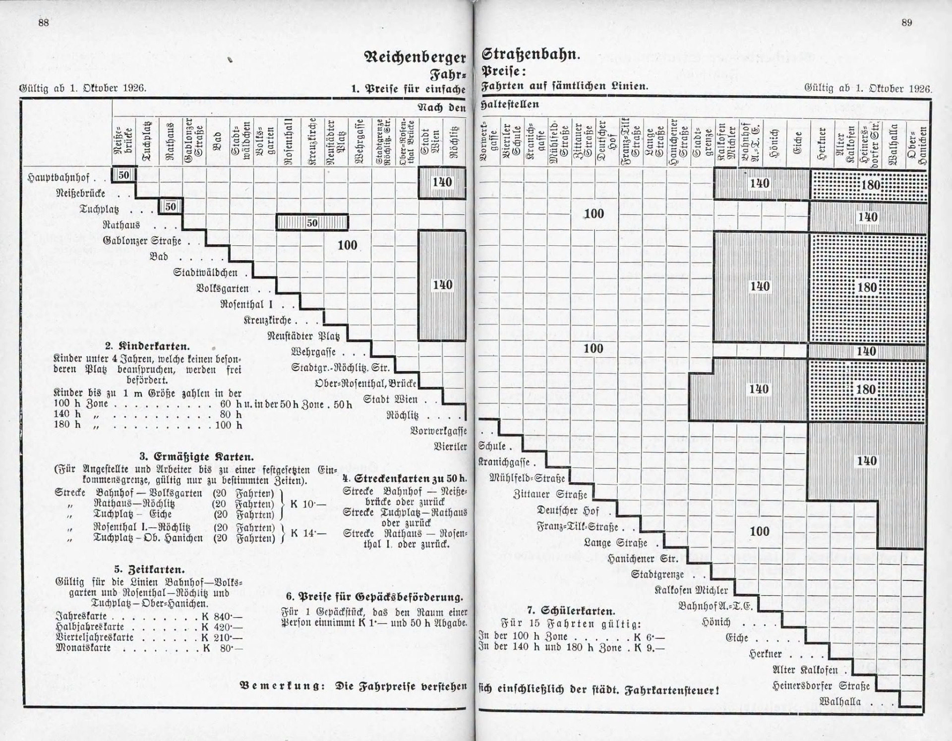 Narazil jsem  na ceník starý sto let, tedy z roku 1926. Ačkoliv ty kalkulace nejsou úplně snadné, tehdy dítě stála jednotlivá jízda řekněme cca 0,60 h, dospělého zhruba dvojnásobek (už tehdy existovala pásma a cena za vícero jízd). Čísla v průsečíku stanic značí v základu hektometry, 140 by tedy mělo znamenat 14 km. Ale nemůžeme to tak brát, v čísle je podle všeho schována i přirážka za technickou náročnost trati. Berme to zkrátka jako číslo tarifní délky. A ačkoliv by někteří řekli, že se mi to nehodí do krámu, nechal jsem AI přepočítat náklady na dopravu tehdy a nyní. A podle ní ve vztahu k průměrnému platu jsou dnešní náklady na dopravu výrazně menší. (autor příspěvku: Liberec na webu)